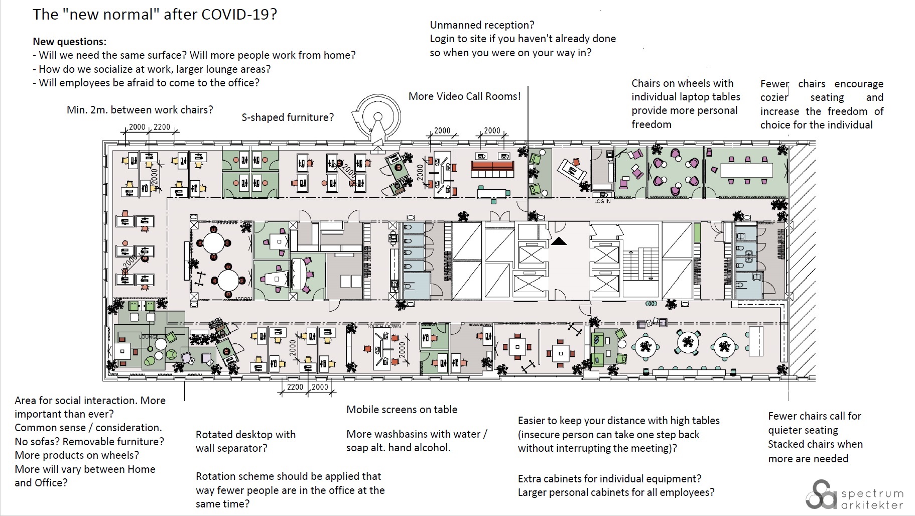 architect drawing of a workplace with corona-virus measures in place