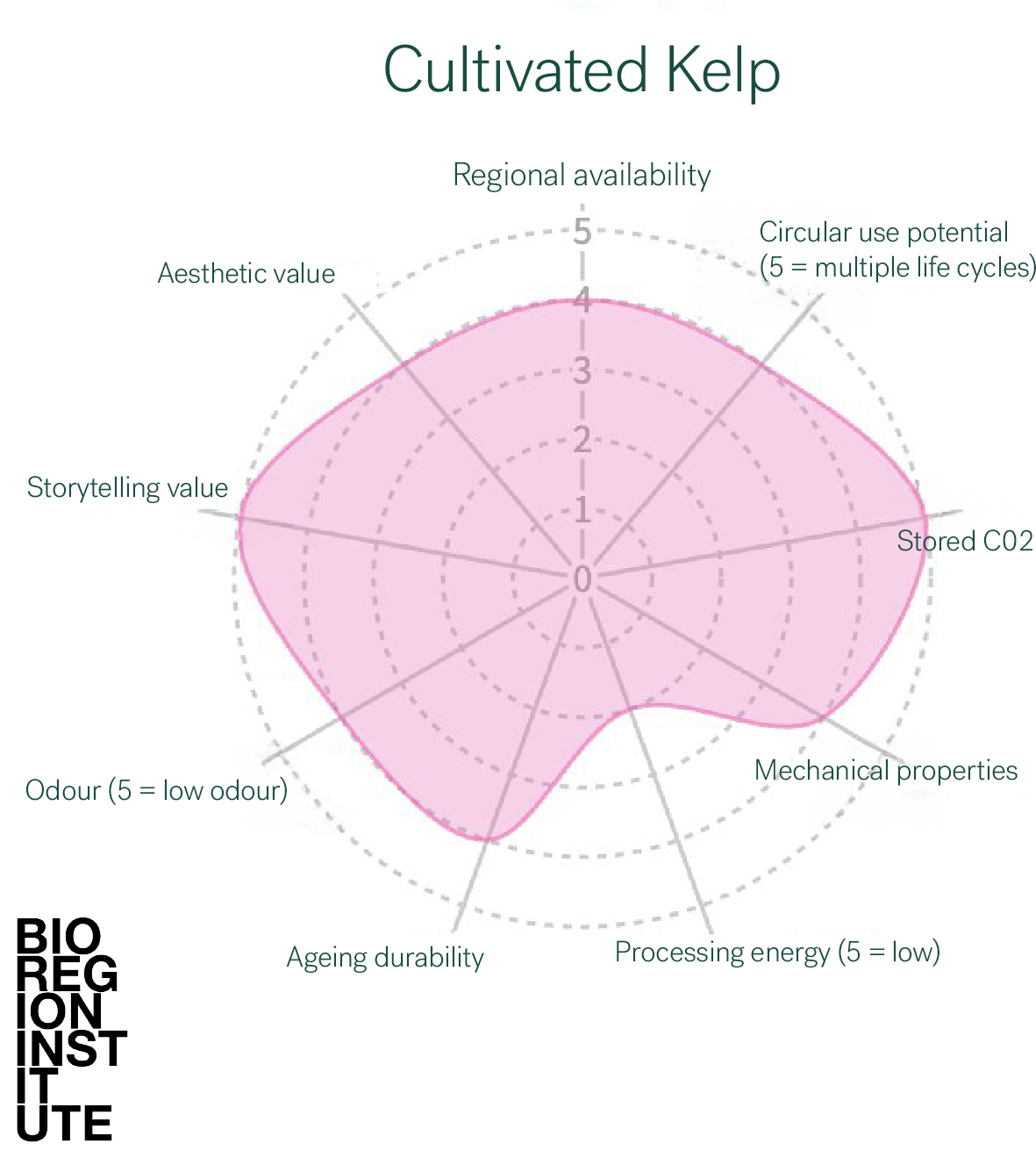 kelp-chart-2