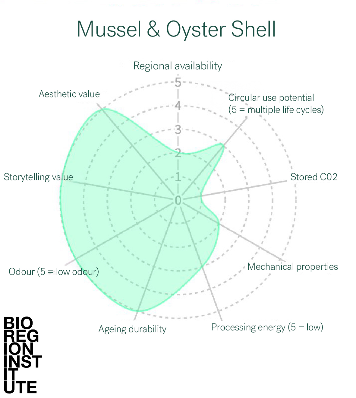 mussel-chart-2