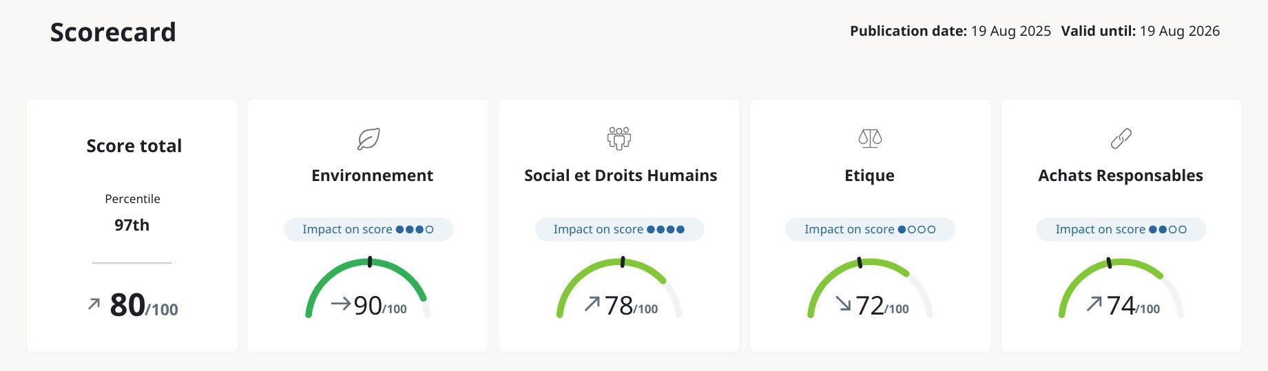 Article EcoVadis 2025 (1)